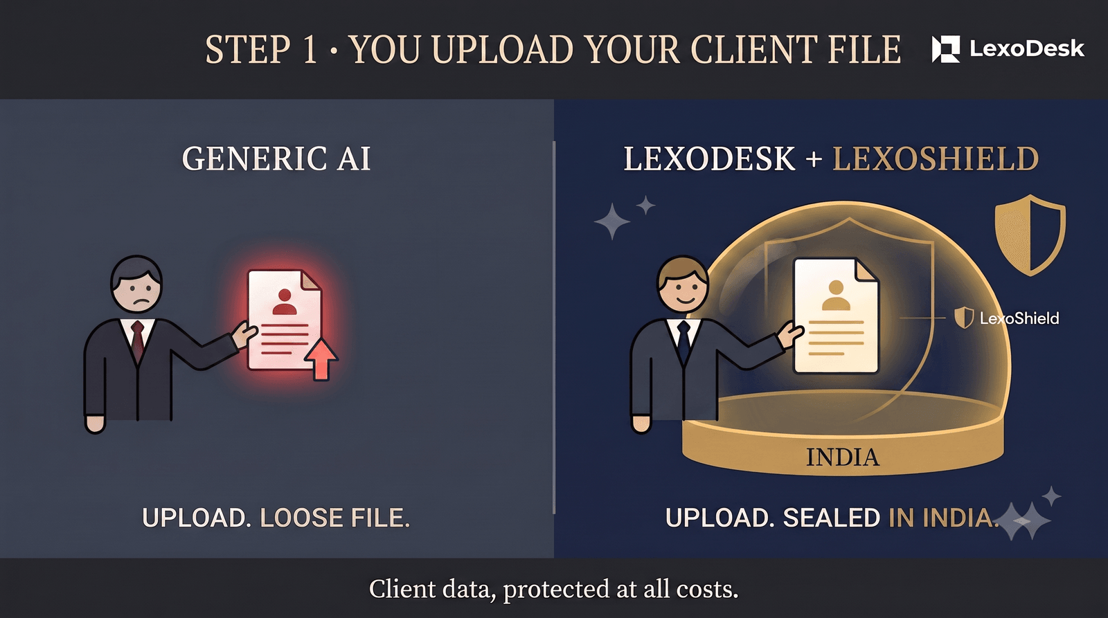 Step 1 — You upload your client file