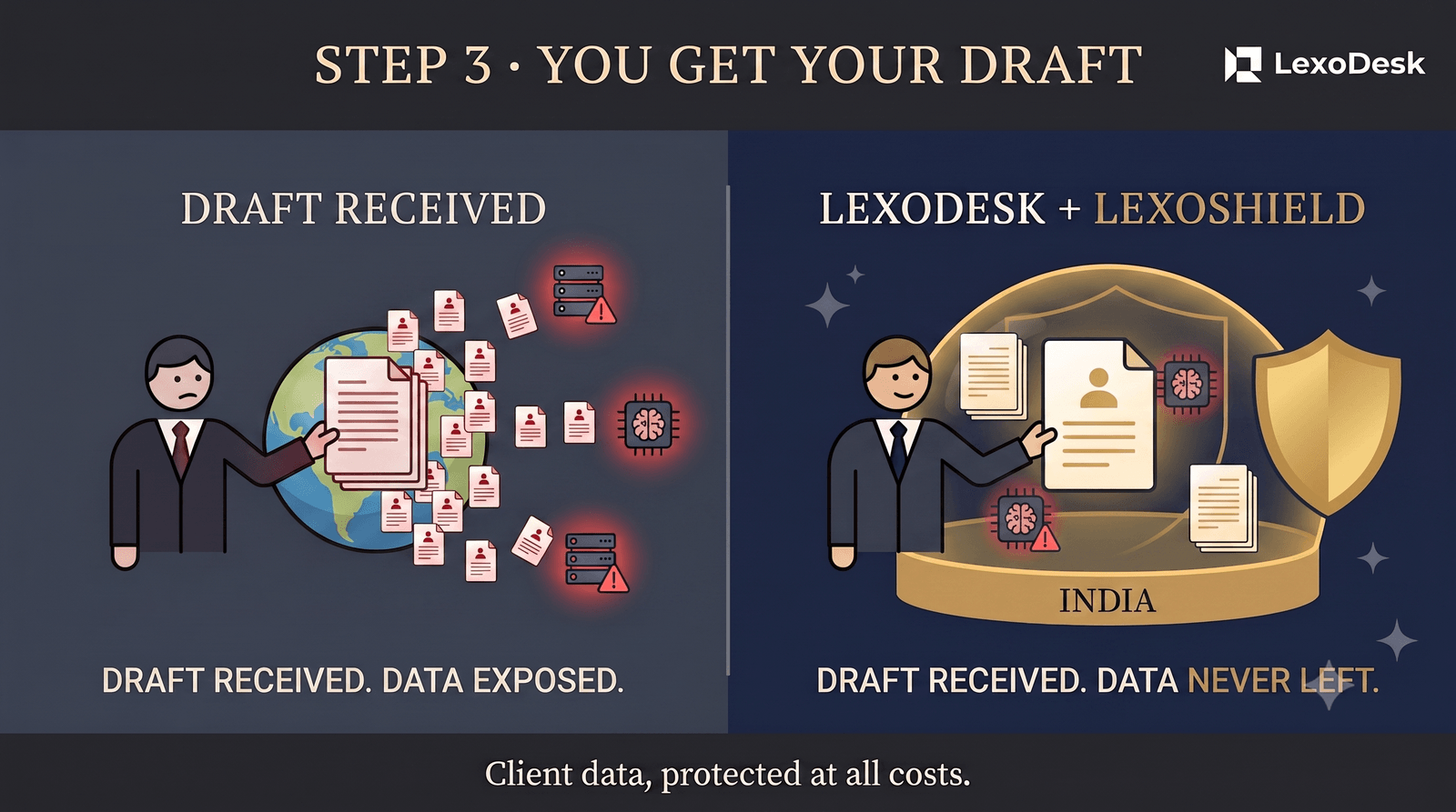 Step 3 — You get your draft